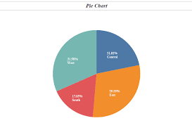 tableau charts pie charts data vizzes