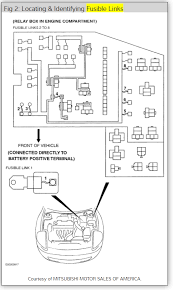 Recent mitsubishi eclipse questions, problems & answers. Mitsubishi Eclipse Fusible Link Location Supercars Gallery