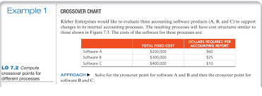 solved consider example 1 reconfigure the crossover poin