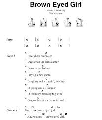 To play e minor, put your middle finger on the second fret of the fifth string. Music Instrument Guitar Chords Easy Songs Tagalog