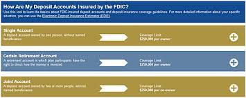 Fdic insured up to $250,000. Fdic Fdic Consumer News Summer 2014 The Fdic Enhances Deposit Insurance Information Online