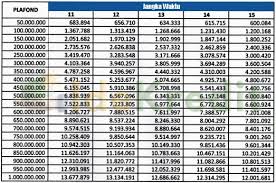 Pasalnya bank tabungan negara atau btn ini memang memiliki berbagai jenis angsuran kpr dengan segudang manfaat. Pembiayaan Multiguna Bank Muamalat 2021 Syarat Keuntungan