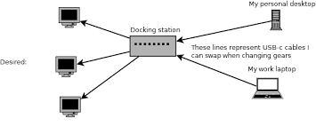 Bthe monitor is connected to both by a splitter cable (can't remember the actual name). Switching Docking Station Between Desktop And Laptop With Usb C No Kvm Super User
