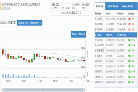 Pada saat itu, mata uang tersebut telah mencapai nilai tertinggi. Pin Oleh Nyimas Rosse Di Bitcoin Pelayan Dunia Membaca