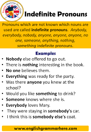 Noun and pronoun examples sentences. 20 Examples Of Pronouns In A Sentence English Grammar Here