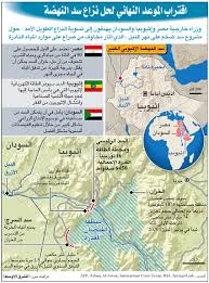 بيان عاجل من الاتحاد الأوروبي بشأن سد النهضة ومخاوف مصر والسودان. C Copyright 2020 Graphic News Reprint By Permission Only All Rights Reserved