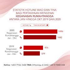 Model tangga melingkar tangga dengan bentuk melingkar ini biasanya digunakan pada rumah minimalis 2 lantai atau rumah tingkat yang tidak seperti yang telah admin hadirkan di atas semoga dapat memberikan informasi seputar 27 model tangga rumah minimalis modern terbaru 2021. Wanitabangkit Peningkatan Pertanyaan Mengenai Keganasan Facebook