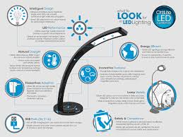 More about fine home lamps. What To Look For In Led Lighting Ottlite Led Desk Lamp