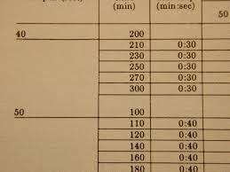 decompression table