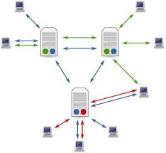 We understand it can be a little daunting to try and purchase a new kitchen appliance. Usenet Wikipedia