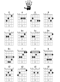 Guitar Chords Major And Minor Chart Www Bedowntowndaytona Com