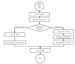 Compressive Strength Values Dispersion Of Side Mixed And