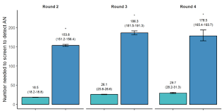 Image result for Number Needed to Screen