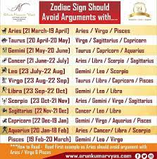 Taurus is the second sign of the zodiac circle and rules the second house. Arun Kumar Vyas On Twitter Zodiac Sign Should Avoid Arguments With Arunkumarvyas Vyascard Aries Taurus Gemini Cancer Leo Virgo Libra Scorpio Sagittarius Capricorn Aquarius Pisces