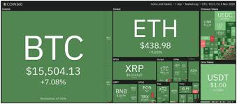 Der bitcoin kurs aktuell liegt bei um die 10.000 dollar (stand 01/2018). Bitcoin Kurs Klettert Auf 16 000 Usd Zu Durch Die Us Wahl