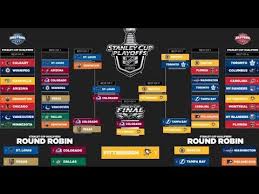 Whether it's march madness, hockey or your favorite friends character, brackets let you compete against your. 2021 Stanley Cup Playoffs Full Playoff Bracket Challenge Predictions Nhl Playoff Predictions Youtube