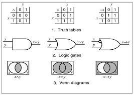 Teaching Boolean Logic Through Game Rule Tuning