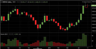 Banking Sector Is The Top Loser Sanima Hydropower Was Up 19