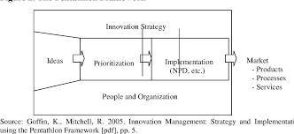 & mitchell, r koop je op knoowy om. Pdf Opportunities For Innovation Adoption In Art Galleries Semantic Scholar