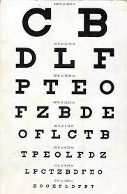 What Does 20/20 Vision Mean? - American Academy Of Ophthalmology