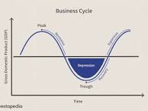 What is peak trough economics?