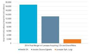 lavazza could strengthen coffee pod presence with lor