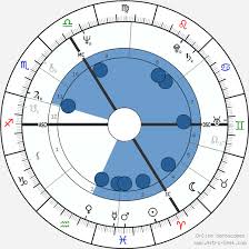 Elton John Birth Chart Horoscope Date Of Birth Astro