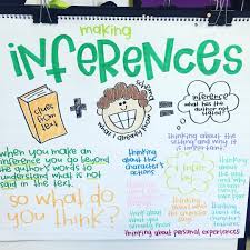 Inferences Anchor Chart Amy Groesbeck Reading Anchor