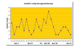 Hamlet Fever Chart Related Keywords Suggestions Hamlet