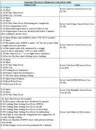 Kitchenaid microwave oven error codes. 68 Appliance Fault Codes Ideas Display Panel Coding Stoves Range