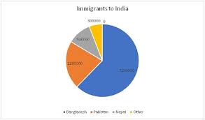 English proficiency is one of the basic requirements for all immigrants, except candidates for a spouse visa. Top 10 Immigration Friendly Countries Immigroup We Are Immigration Law