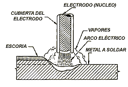 Resultado de imagen para soldar gif