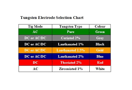 tungsten aip welding