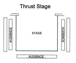 I Think Thrust Staging Would Work Well In My Idea Of The Play Arena Stage Theatre Theatre Education