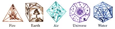 The five solids that meet this criterion are the tetrahedron, cube, octahedron, dodecahedron, and icosahedron. Platonic Solids Polygons And Polyhedra Mathigon