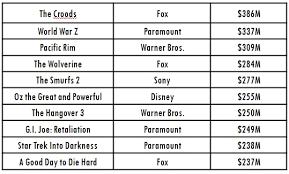 foreign top20 chart bottom