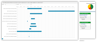 You can enter the start dates, duration, and current status of each task and share them. Prozessmodell Prozessdokumentation Anbindung
