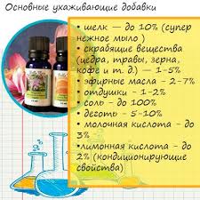 как сделать мыло в домашних условиях без мыльной основы Mylovareniya S Nulya V Domashnih Usloviyah Recepty Myla Glicerinovoe Mylo Recepty Domashego Myla