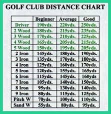 Pin On Golf Swing Speed