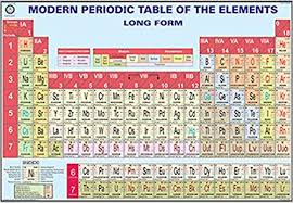 Buy Modern Periodic Table Of The Elements Chart 100x70cm