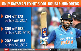 Yeh problem sabhi ko na ho isliye maine ye video banaya. Rohit Sharma Double Hundred Is An Anniversary Gift To My Wife Cricket News Times Of India