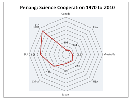 2.00 am to 6.00 pm, friday, 20 august 2004 venue : Https Journals Sub Uni Hamburg De Giga Jsaa Article Download 843 843 873 1 Pb Pdf