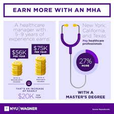 Technology and online resources can help educators, students and their families in countless ways. What Can You Do With A Masters In Healthcare Administration Online Mha Master Of Health Administration Nyu Wagner