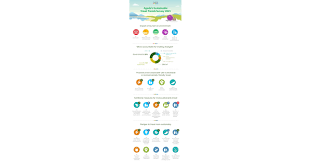 Home decor & pillows 13open submenu. Agoda Sustainable Travel Trends Survey Reveals People S Top Concerns About Tourism S Impact And Measures To Make Travel More Sustainable