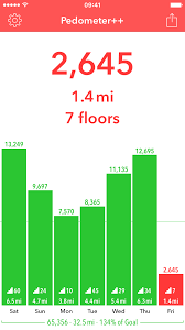 How To Use Your Iphone As A Pedometer