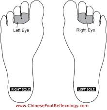 6 Chinese Reflexology Points For Seasonal Allergies How To