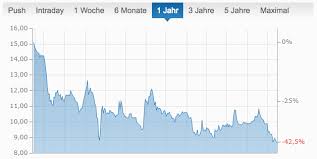 Das unternehmen windeln.de vertreibt aber nicht nur windeln, sondern alle möglichen produkte rund um vom höchstkurs kurz nach dem börsengang 2015 ist die aktie von windeln.de weit entfernt. Geringere Erwartungen Windeln De Aktie Schmiert Ab Business Insider