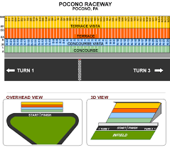 View nascar cup series driver stats at this track. Pocono Raceway Long Pond Pa Seating Chart View