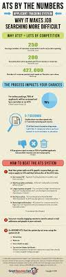 infographic applicant tracking