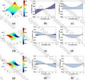 The Alvarez and Lohmann refractive lenses revisited